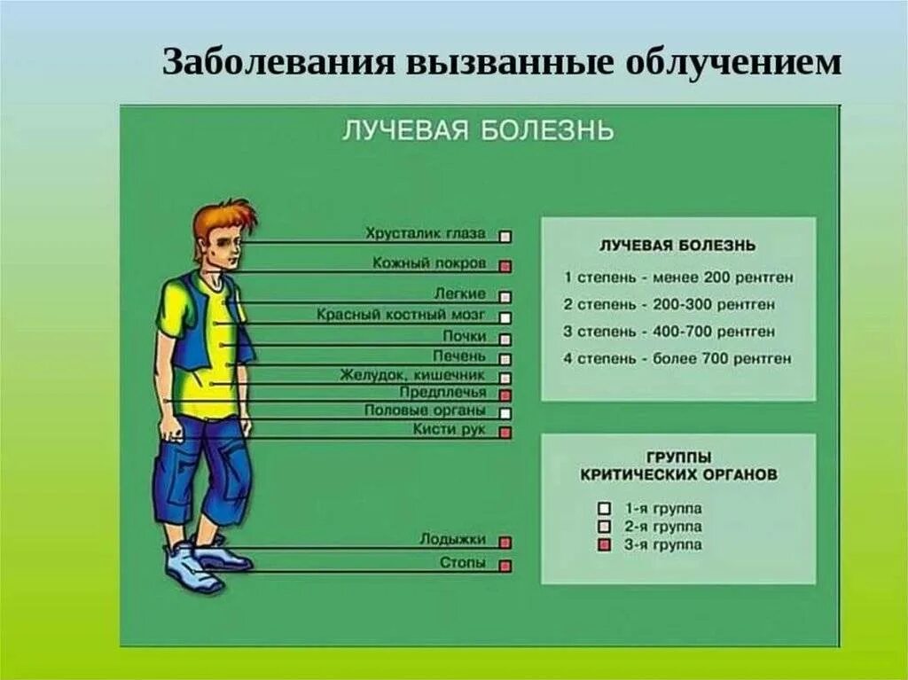 Симптомы лучевого поражения. Клинические проявления лучевой болезни. Степени облучения лучевой болезни. Лучевая болезнь стадии и симптомы.