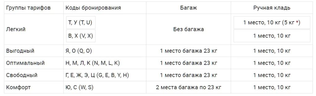 Что значит багаж 1 км в авиабилете. Багаж 1pc. Что значит багаж 1 место. Норма багажа 1 PC что это. Нормы багажа РС.