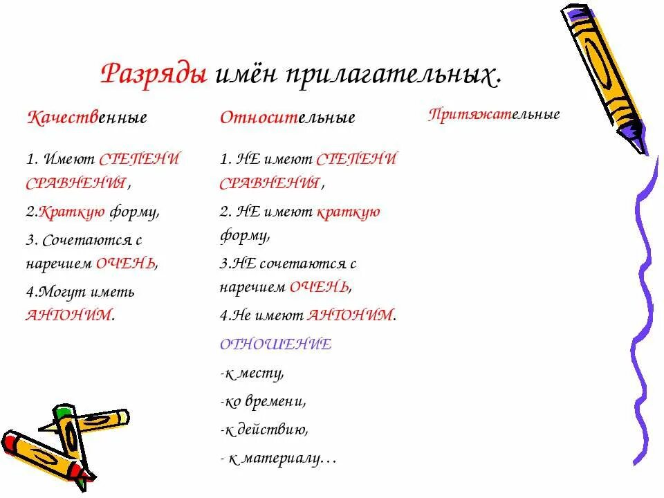 9 разрядов прилагательных. 9 разрядов прилагательных