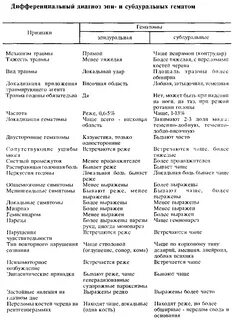 Диагноз гематома