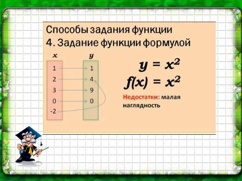 Понятие функции 7 класс. Понятие функции презентация 7 класс. Понятие функции 7 класс Алгебра. Понятие функции в математике 7 класс. Понятие функции 8 класс алгебра презентация