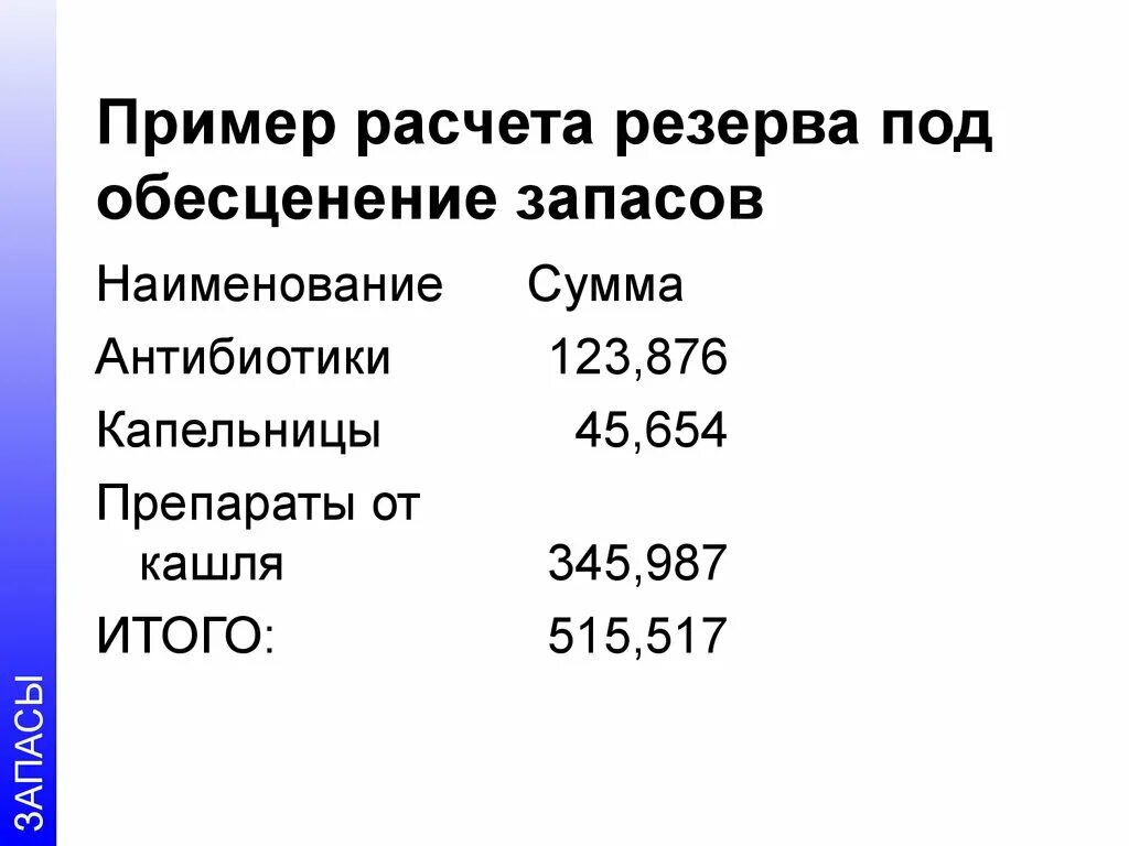 Снижение стоимости материальных ценностей. Резерв под обесценение запасов. расчет резерва под обесценение. резерв под обесценение запасов пример. резерва под снижение стоимости материально-производственных запасов.
