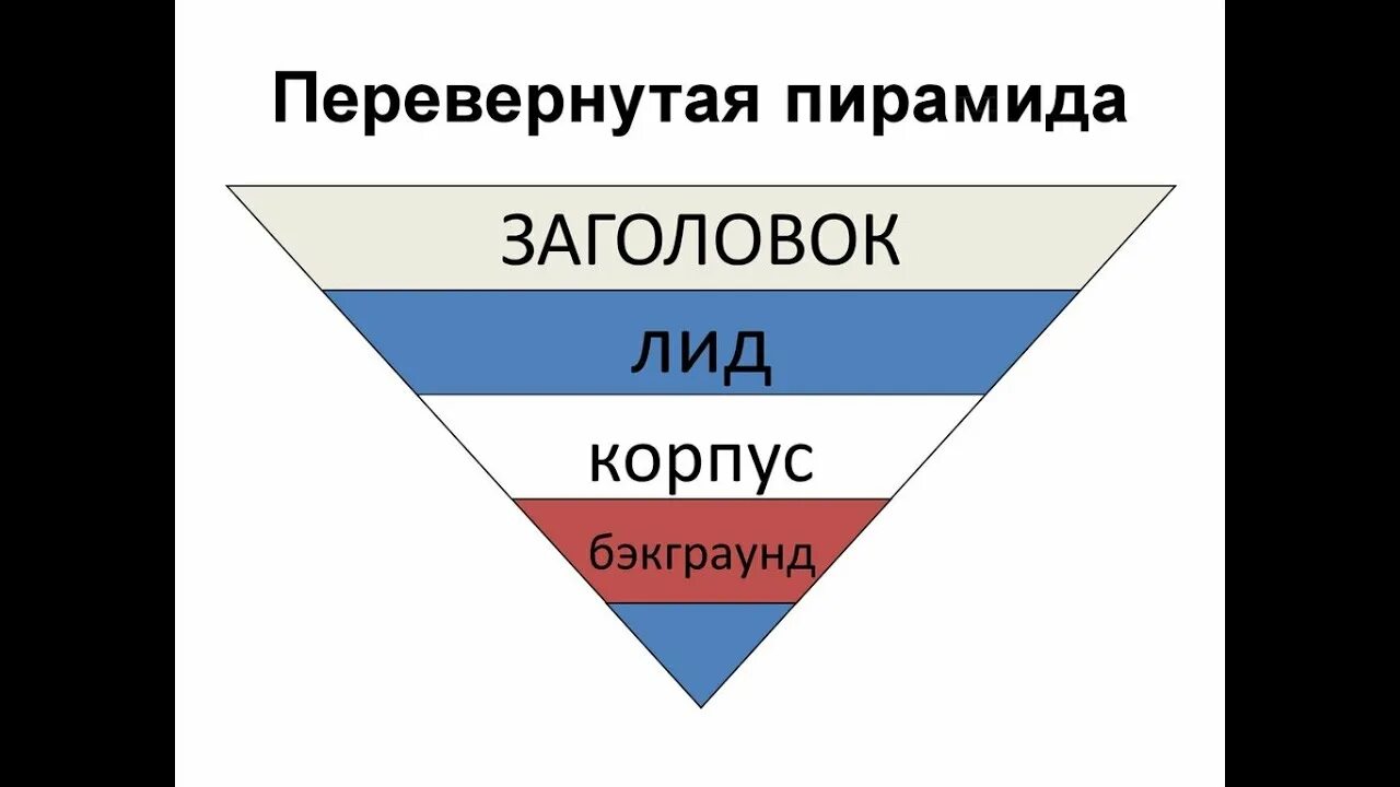 Заголовок лид