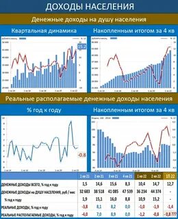 Рост доходов населения появление новых фирм