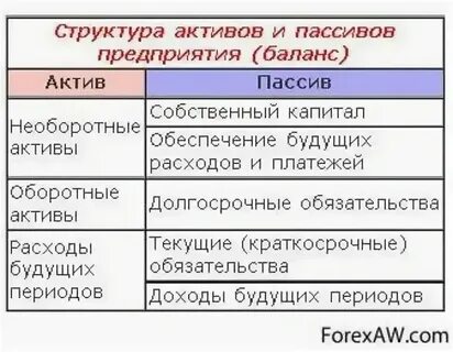 Пассива ищу доска объявлений