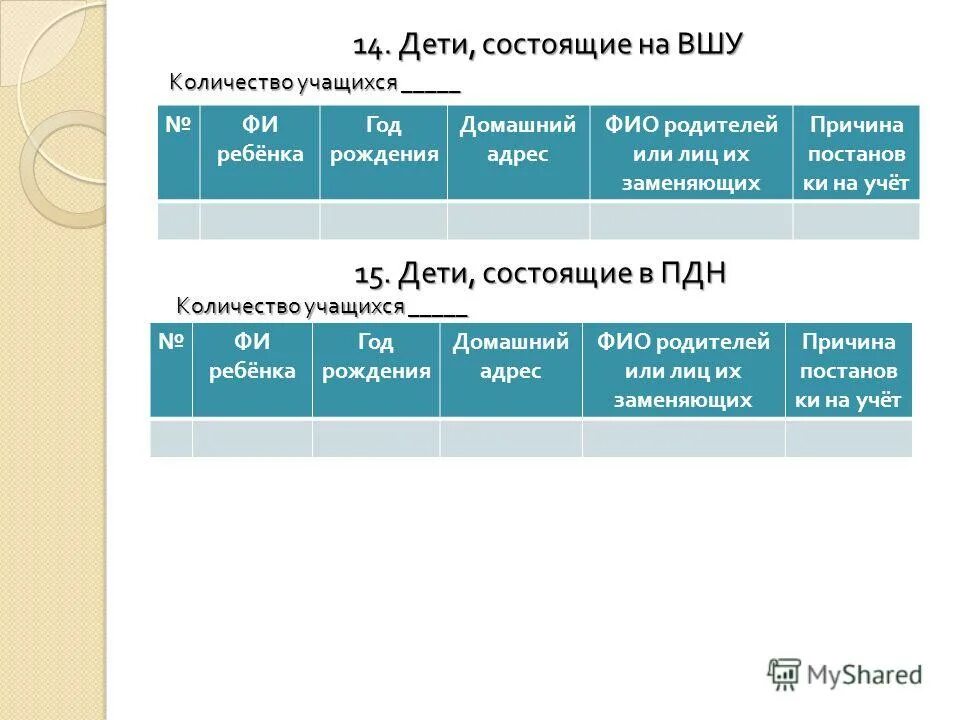 анкеты для родителей состоящих на учете. состоящие на учете вшу. ходатайство о постановке на внутришкольный учет. вшу учет. причины постановки на вшу.