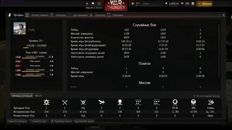 Тандер статистика