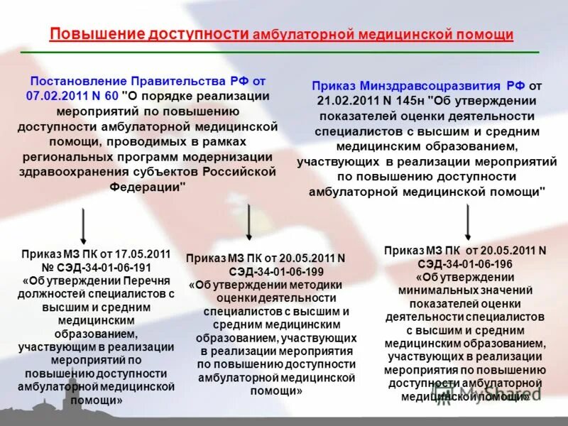 Правовое регулирование обязательств по оказанию мед услуг. Постановление правительства рф 890. Постановление помощь. Нормативные документы по инфекционной безопасности. Постановление помощь.