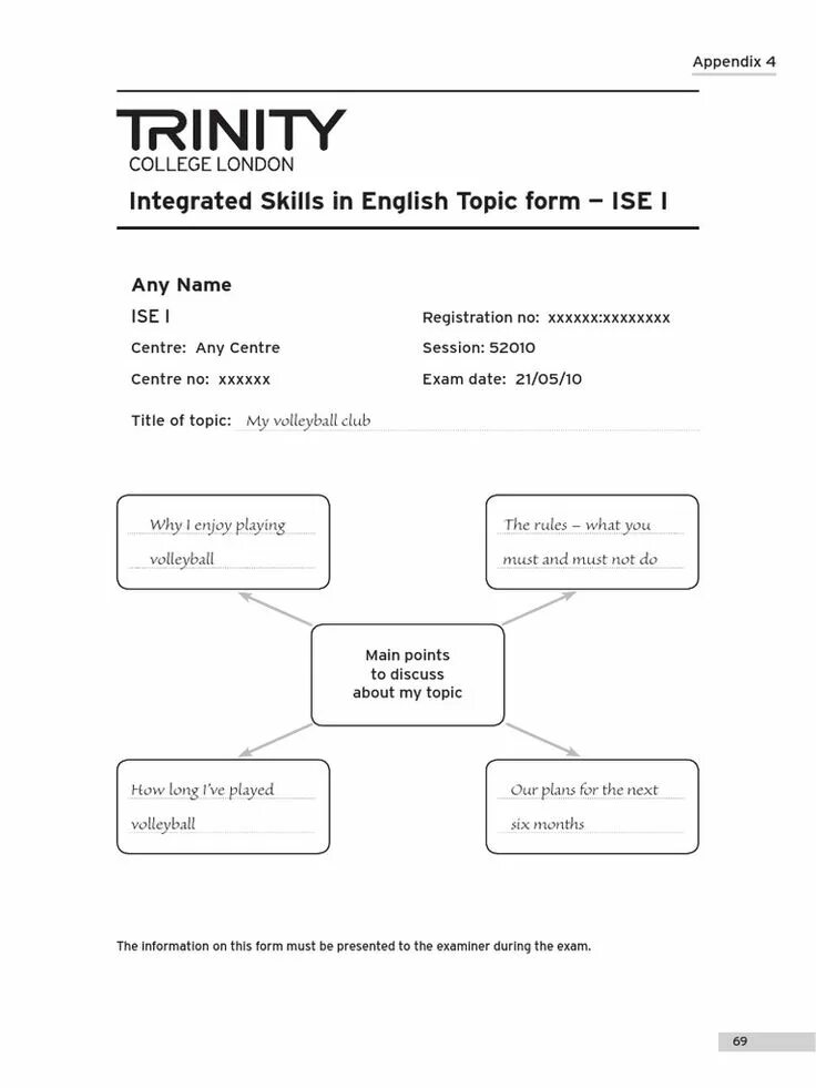 Topic form. Топик Тринити. English topics for Exam. Trinity Grade 7 gese. Names English Exams.