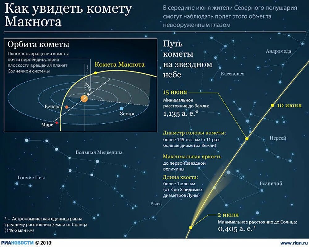 Путь кометы. Как увидеть комету. Комета видна невооруженным глазом. Комета Макнота.