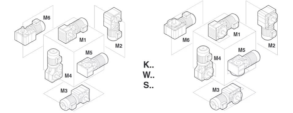 Схема установки мотор редуктора. Монтажная позиция мотор редуктора м1-g. Монтажная позиция мотор редуктора. Монтажное исполнение мотор редукторов. М3 монтажное исполнение мотор-редуктора.