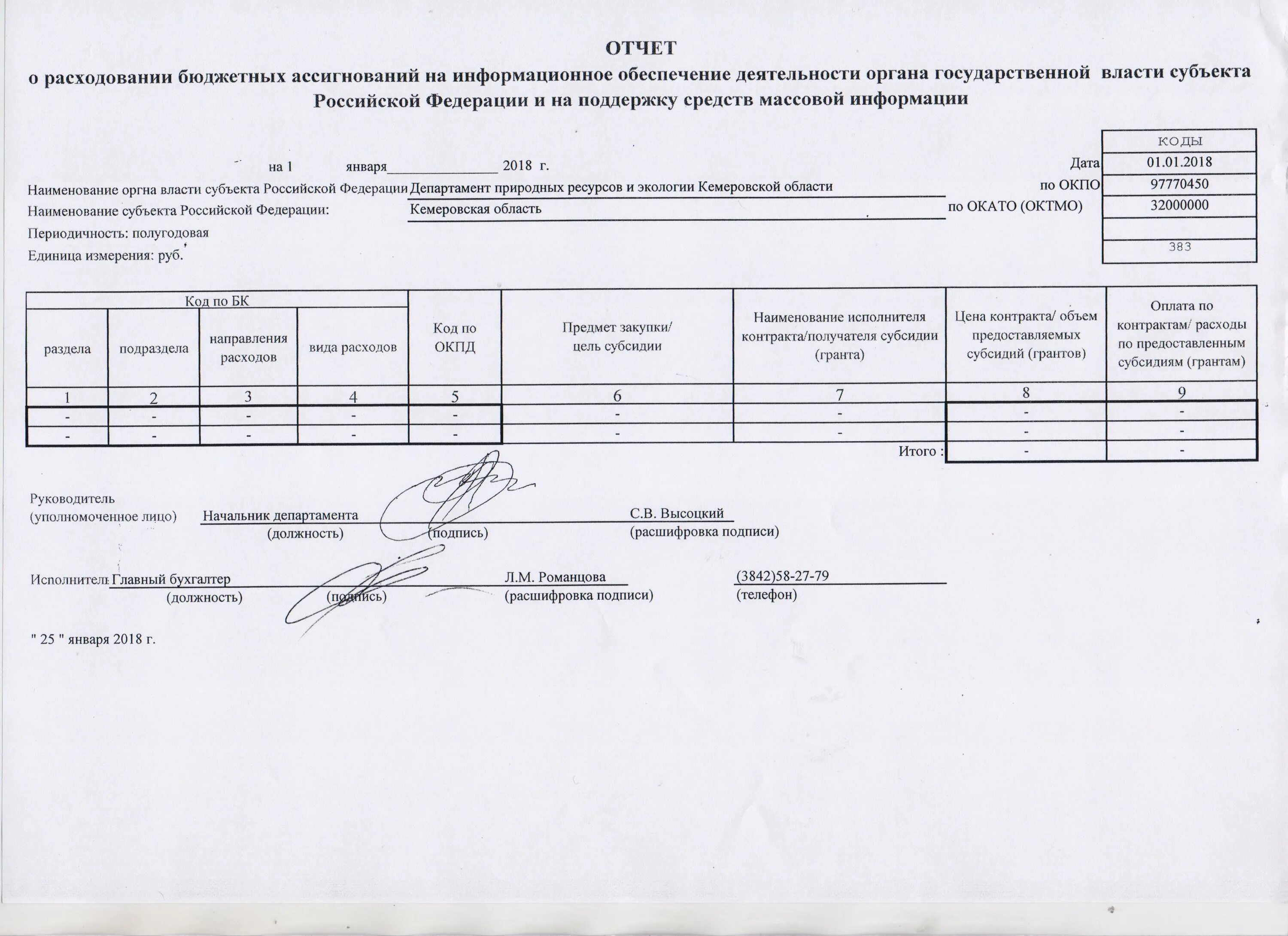 Отчет по водопользованию. Министерство природных ресурсов и экологии Кузбасса. Недропользование в Кемеровской области. Наименование бюджетного ассигнования это. Код бюджетных ассигнований 0625000.