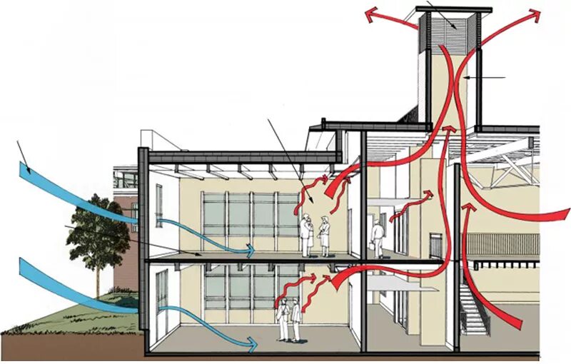Пд вентиляция. Приточно-вытяжная естественная система вентиляции. Приточно вытяжная вентиляция 3д чертежи. Схема вытяжной естественной канальной вентиляции. Схема системы естественной вентиляции здания.