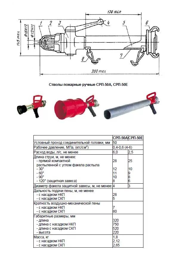 Ручной ствол пожарный РС-50 обозначение. РС-70 ствол пожарный расход. ТТХ ручных пожарных стволов. 280 ПГ ствол пожарный. Пожарные стволы рукава виды назначение