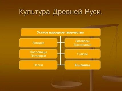 Культура древнерусских городов