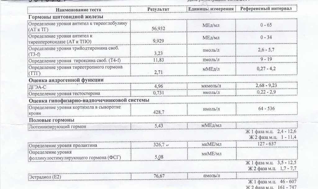 Т4 ттг к тпо. Анализы на гормоны щитовидной железы норма. Ат к тпо 286. Ат-тпо щитовидной железы 787. Т4 ттг к тпо.