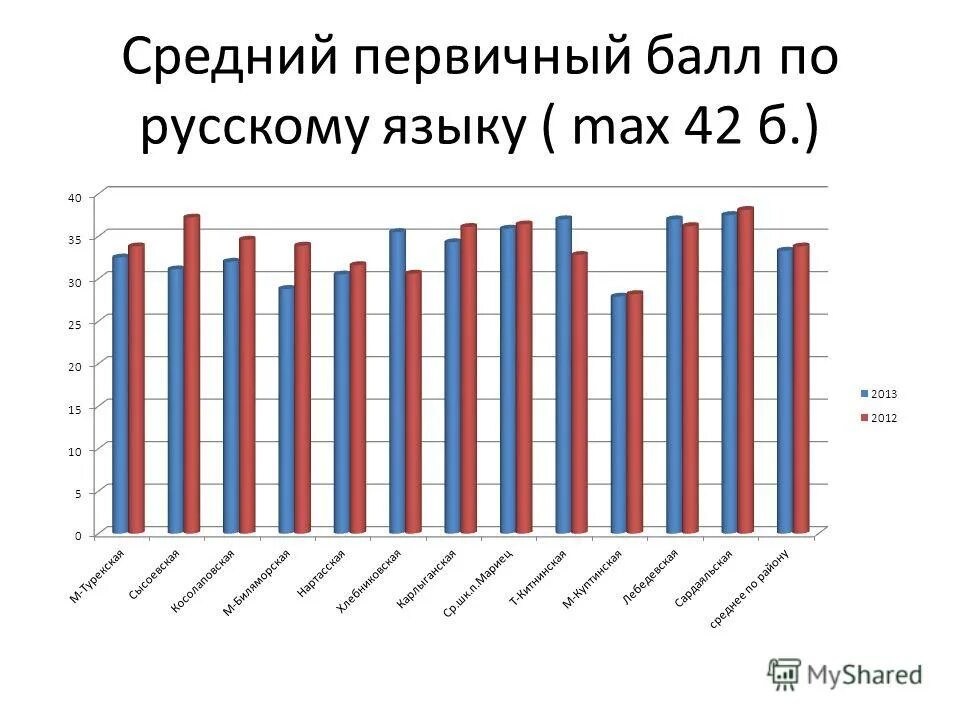 4 первичных балла. первичные баллы. средний первичный балл. первичные баллы в тестовые егэ. 30 первичных баллов физика егэ.