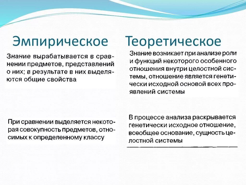 Эмпирическое и теоретическое обобщение. Эмпирическое и теоретическое познание. Эмпирическое обобщение и теоретический закон. Эмпирическое обобщение примеры.