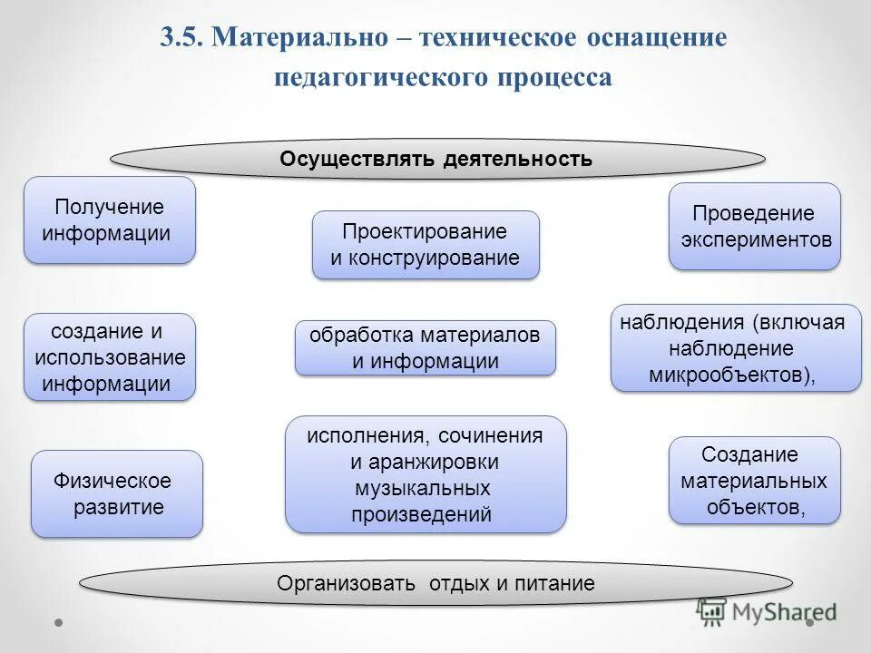 Материально техническое оснащение образовательного процесса. Материально техническое оснащение образовательного процесса. Материальтезническое обеспечение. Материально-техническое оснащение это. Материально техническое оснащение образовательного процесса.