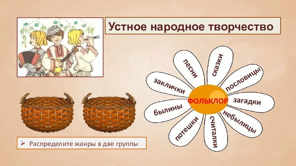 Жанр народного искусства. Устное народное творчество. Устное народное творчество русские народные. Устное народное творчество фольклор. Устное народное творчество Жанры фольклора.