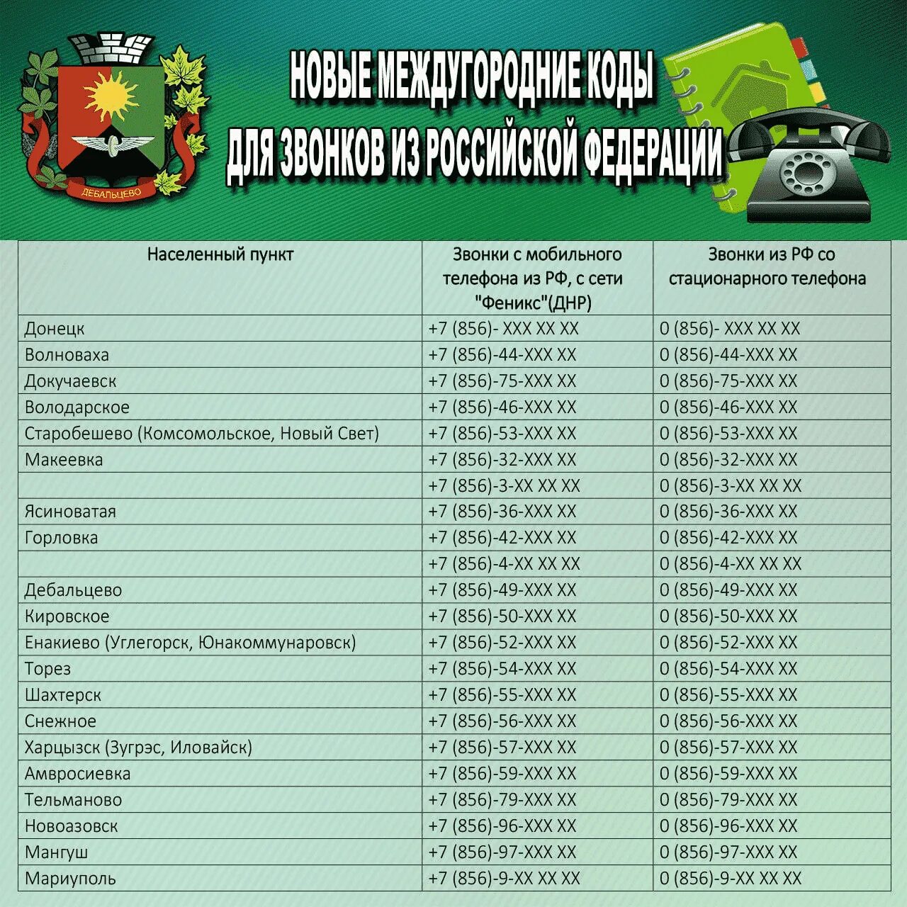 Код горловки. Код городского телефона днр. днр номер телефона. телефонные коды днр. код днр мобильный.