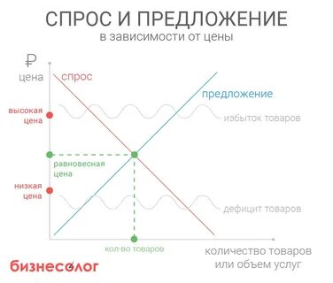 Тестирование бизнес идеи