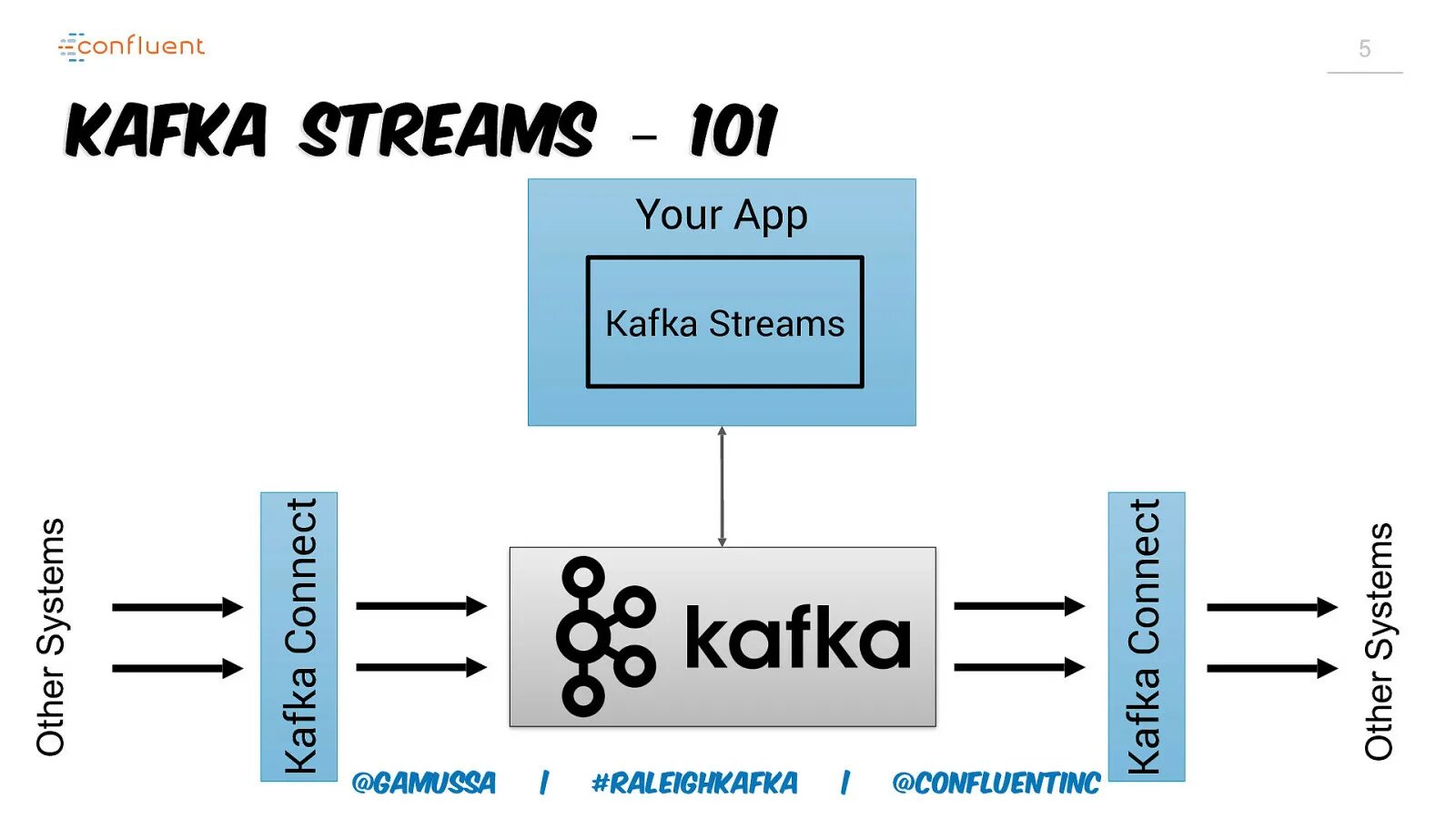 Kafka json. Kafka streams. kafka streaming. поток в kafka. база данных kafka.