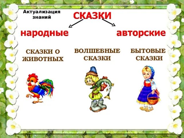 Жанр авторских сказок. Таблица сказки о животных бытовые волшебные сказки. Сказки о животных бытовые сказки волшебные сказки таблица. Виды сказок волшебные бытовые о животных. Волшебная сказка и бытовая сказка.