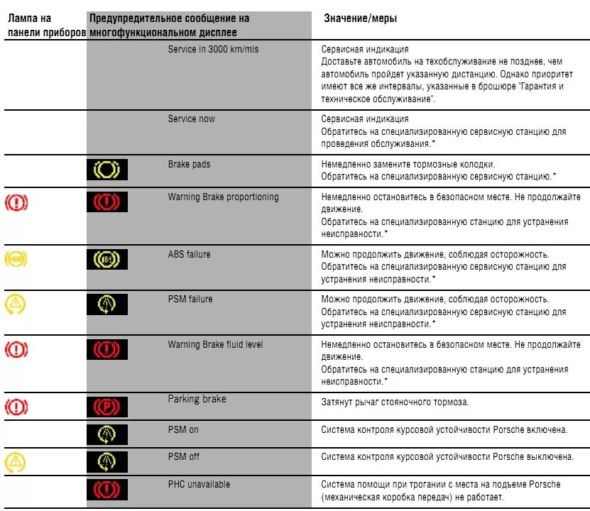 Индикаторы панели приборов Даф 105. Значки панели приборов автомобиля Fiat Albea. Fiat Doblo значки приборной панели. Индикатор ошибок на панели приборов Даф 95.