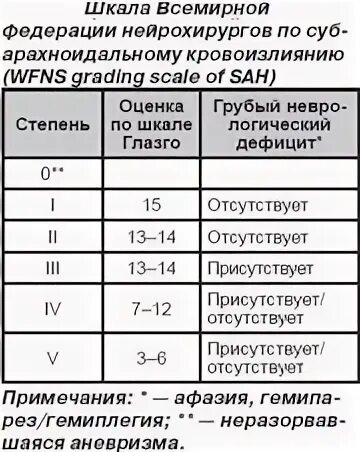 Клинические шкалы тест