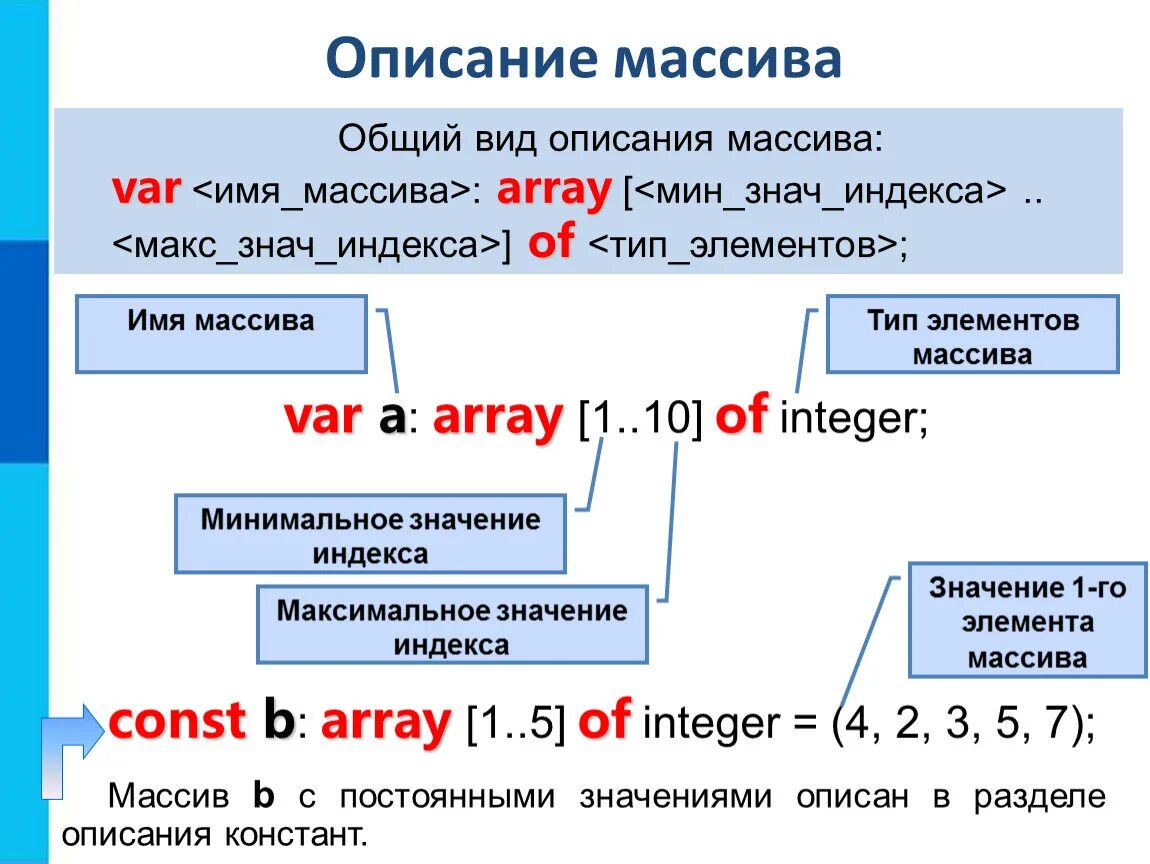 Опишите данный массив. Как описывается массив. Описание массива. Общий вид описания массива. Описание массива Информатика 9 класс.