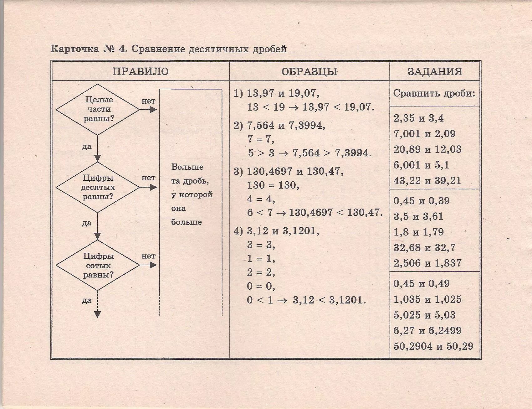Математическая грамотность 1 4 класс рабочая программа. Карточки для коррекции знаний математика 5-6 классы левитас. карточки для коррекции знаний. карточки для коррекции знаний математика. карточки коррекции знаний по математике 5-6 класс.