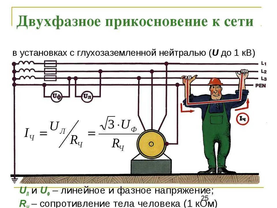 Напряжения и т п. Трехфазные сети с глухозаземленной и изолированной нейтралью. Двухфазное прикосновение человека с глухозаземленной нейтралью. Напряжение в трехфазной сети 380. Линейное напряжение от фазного.