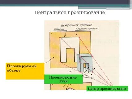 Объект проецирования