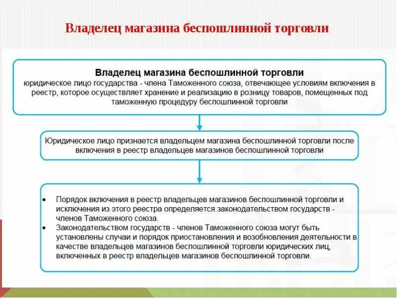 Какой может быть торговля