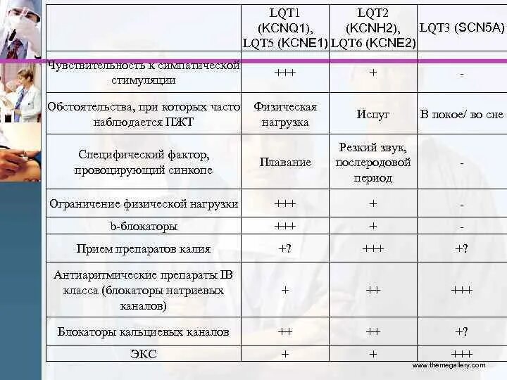 Препараты удлиняющие интервал. Препараты удлиняющие интервал qt. Антибиотики вызывающие удлинение интервала qt. Препараты влияющие на интервал qt. Лекарства удлиняющие интервал qt список.