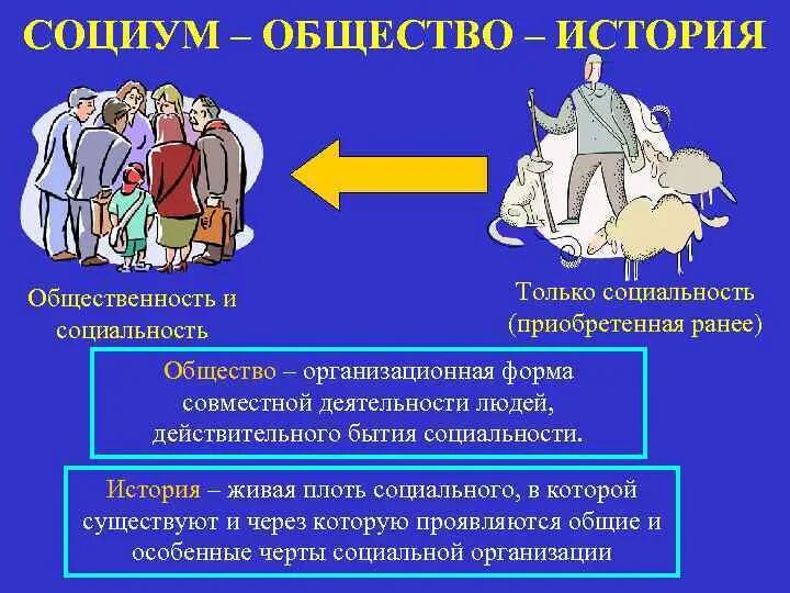 Отношениями в обществе с историческим. История общество. История общества картинки. Человек история общество. Ассоциации с историей и обществознанием.