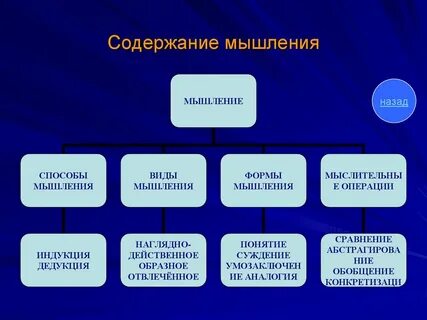 Основные особенности процесса мышления