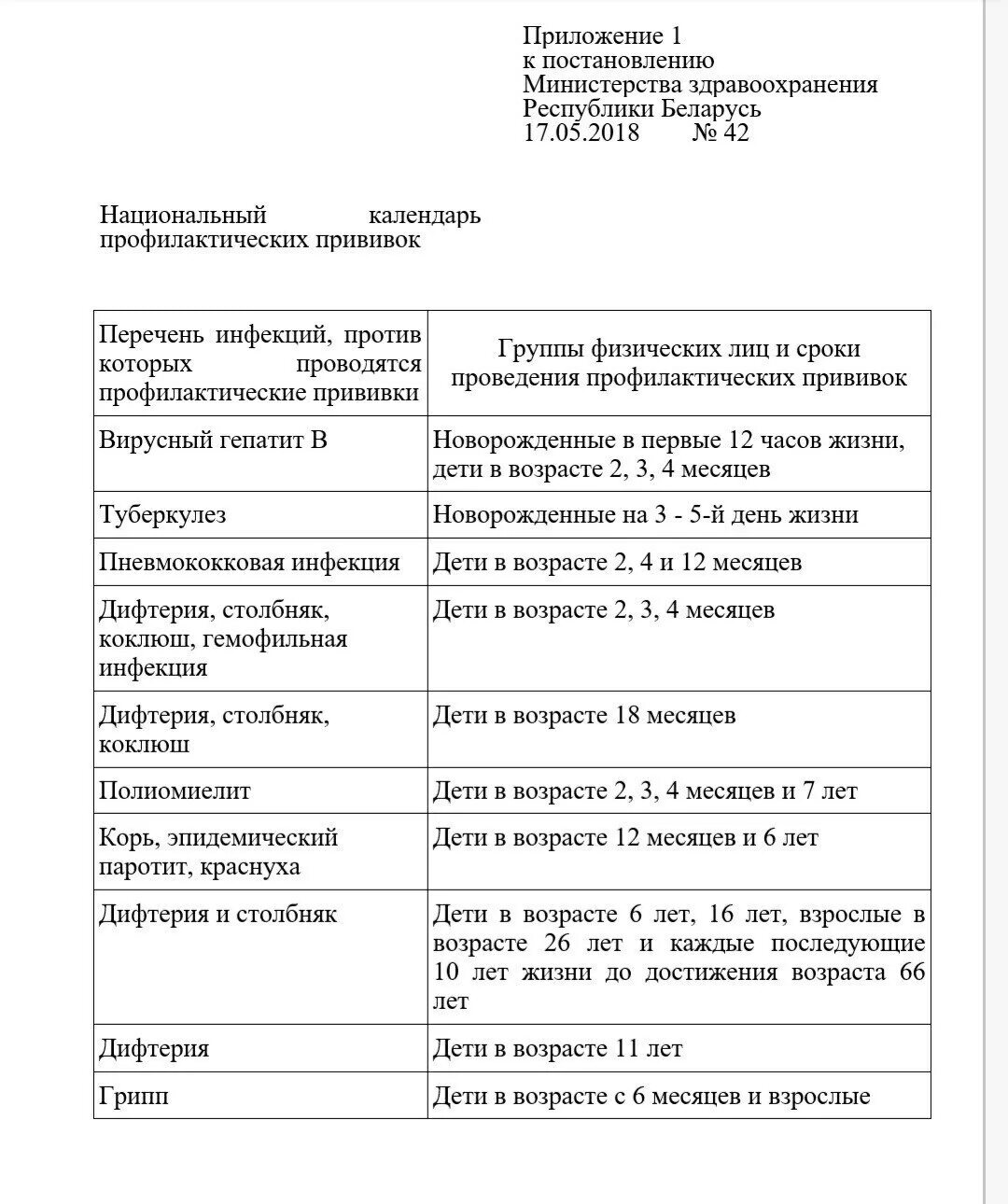 Изменения в постановление беларусь. Календарь прививок для детей в Беларуси таблица. Прививки детям календарь в Беларуси. Календарь прививок для детей Беларусь РБ. Календарь прививок в Белоруссии для детей.