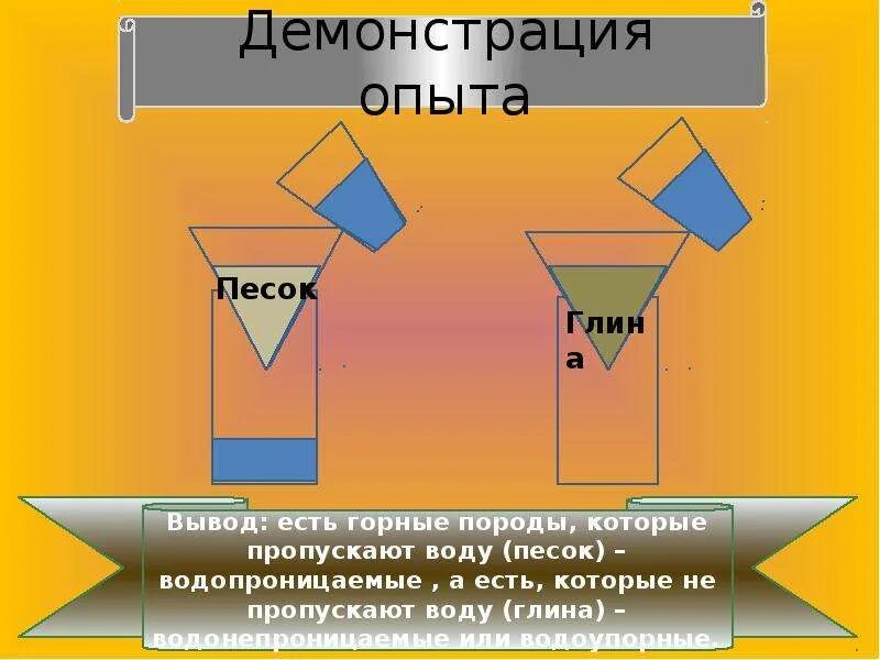 Глина не пропускает воду. Глины опыт пропускать воду. Схема опыта с глиной. Глина пропускает воду