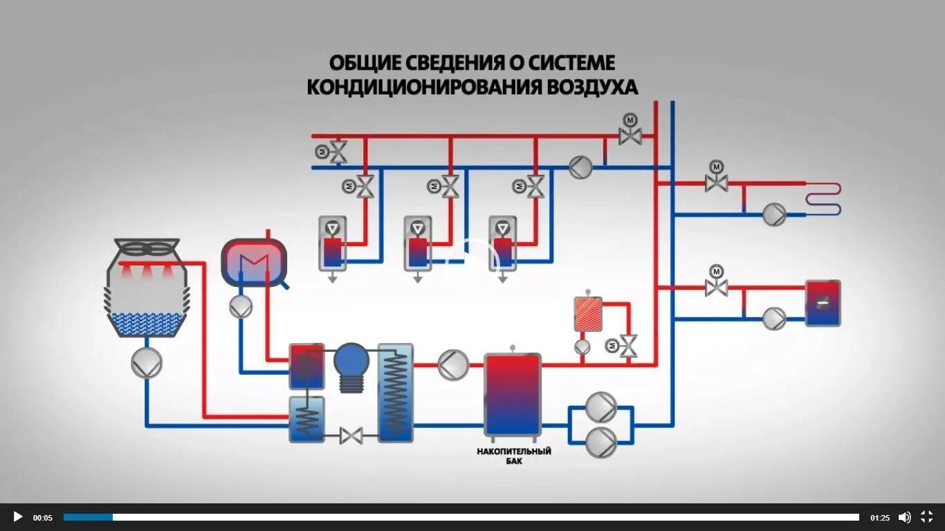 Система отопления судов. Система кондиционирования о10. система кондиционирования воздуха 200v2. система кондиционирования воздуха скв-2. система кондиционирования воздуха схема.