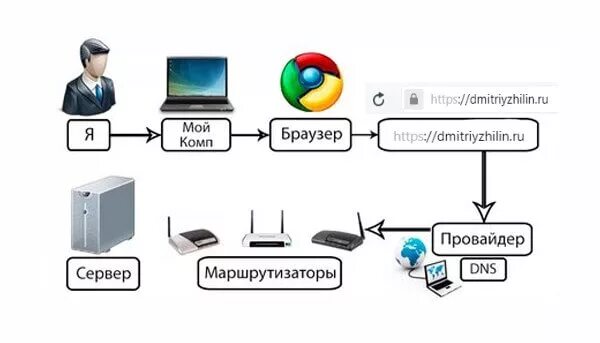 Что может заставить Ньютона расплакаться? Технологии 21 века, изменившие физику 