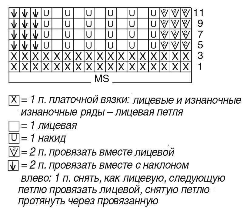 Как вязать крючком для начинающих пошагово. Схема вязания спицами платочная вязка. Простое вязание крючком для начинающих пошагово. Как составить схему вязания крючком. Ажурные листики спицами схемы.