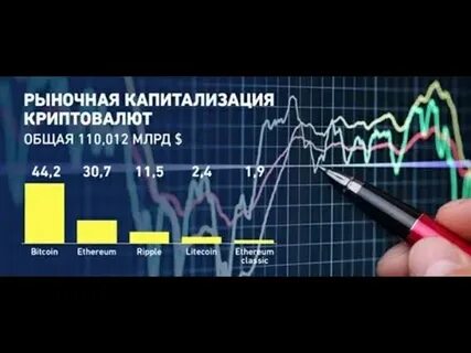 Выгодная капитализация