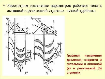Ступень давления