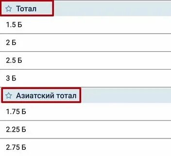 Тотал и тоталы в чем разница