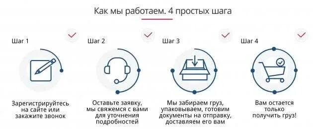 Как мы работаем. Как мы работаем схема. Как мы работаем для сайта. Как мы работаем этапы.