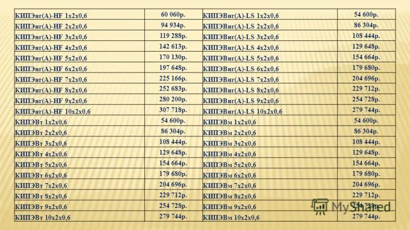 Кабель кипэвнг ls. КИПЭВНГ(А)-LS 1х2х0,6. КИПЭВНГ А -LS 2х2х0.6. КИПЭВНГ А LS 2х2х0 6 сертификат соответствия.