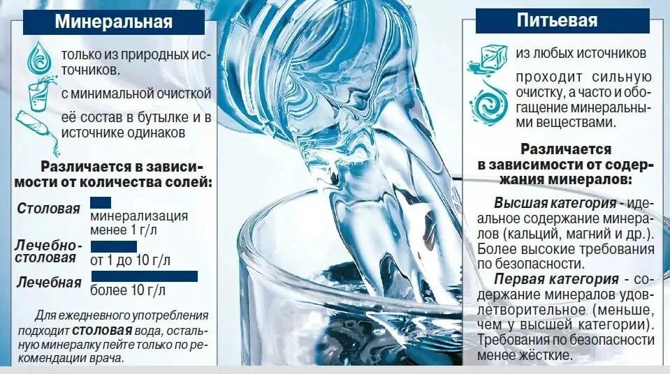 Питьевые Минеральные воды. Польза воды. Организмы в питьевой воде. Польза минеральной воды. Вода польза для организма отзывы