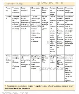 От теории к практике география 8